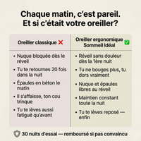 Tableau comparatif oreiller classique versus oreiller ergonomique cervical Sommeil Idéal — réveil sans douleur dès la première nuit